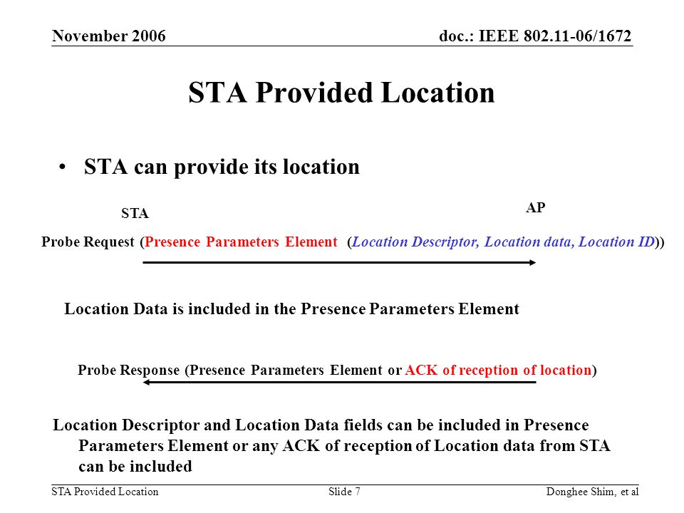 doc.: IEEE /1672 STA Provided Location November 2006 Donghee Shim, et alSlide 7 STA Provided Location STA can provide its location STA AP Probe Request (Presence Parameters Element (Location Descriptor, Location data, Location ID)) Probe Response (Presence Parameters Element or ACK of reception of location) Location Descriptor and Location Data fields can be included in Presence Parameters Element or any ACK of reception of Location data from STA can be included Location Data is included in the Presence Parameters Element
