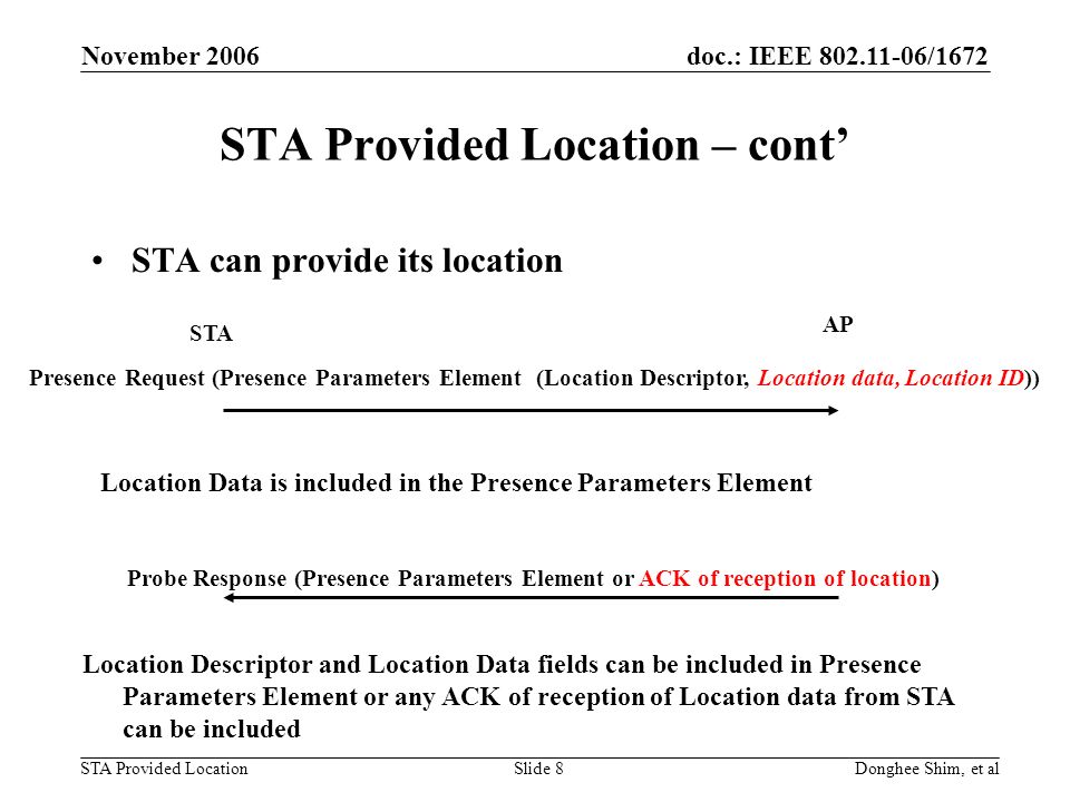 doc.: IEEE /1672 STA Provided Location November 2006 Donghee Shim, et alSlide 8 STA Provided Location – cont STA can provide its location STA AP Probe Response (Presence Parameters Element or ACK of reception of location) Presence Request (Presence Parameters Element (Location Descriptor, Location data, Location ID)) Location Data is included in the Presence Parameters Element Location Descriptor and Location Data fields can be included in Presence Parameters Element or any ACK of reception of Location data from STA can be included
