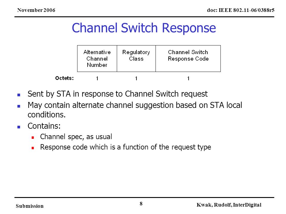doc: IEEE /0388r5November 2006 Submission Kwak, Rudolf, InterDigital 8 Channel Switch Response Sent by STA in response to Channel Switch request May contain alternate channel suggestion based on STA local conditions.