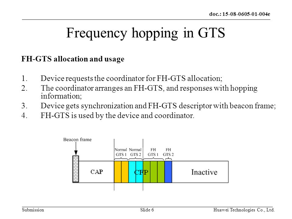 doc.: e Submission Huawei Technologies Co., Ltd.Slide 6 Frequency hopping in GTS FH-GTS allocation and usage 1.Device requests the coordinator for FH-GTS allocation; 2.The coordinator arranges an FH-GTS, and responses with hopping information; 3.Device gets synchronization and FH-GTS descriptor with beacon frame; 4.FH-GTS is used by the device and coordinator.