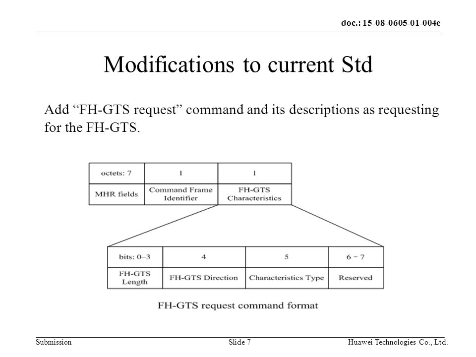 doc.: e Submission Huawei Technologies Co., Ltd.Slide 7 Modifications to current Std Add FH-GTS request command and its descriptions as requesting for the FH-GTS.
