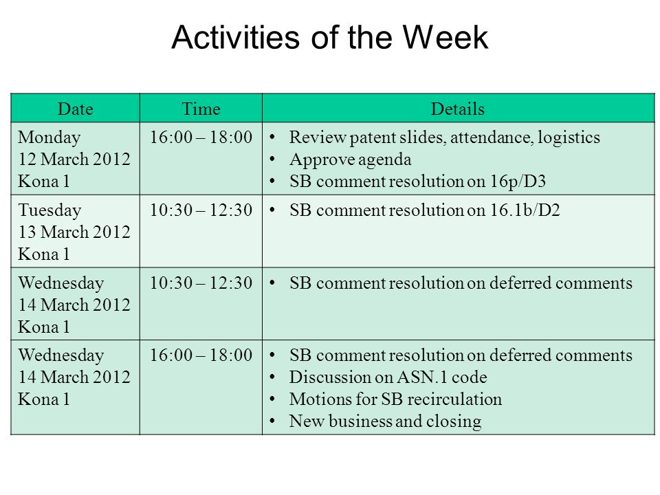 Activities of the Week Comment Resolution SB comments (SB000p and SB010b Discussion on ASN.1 code DateTimeDetails Monday 12 March 2012 Kona 1 16:00 – 18:00 Review patent slides, attendance, logistics Approve agenda SB comment resolution on 16p/D3 Tuesday 13 March 2012 Kona 1 10:30 – 12:30 SB comment resolution on 16.1b/D2 Wednesday 14 March 2012 Kona 1 10:30 – 12:30 SB comment resolution on deferred comments Wednesday 14 March 2012 Kona 1 16:00 – 18:00 SB comment resolution on deferred comments Discussion on ASN.1 code Motions for SB recirculation New business and closing