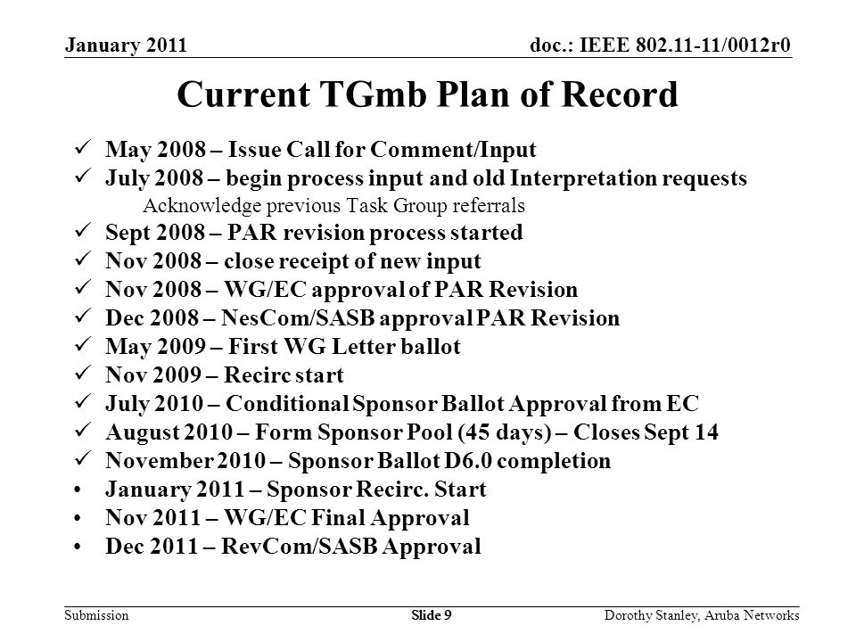 doc.: IEEE /0012r0 Submission January 2011 Dorothy Stanley, Aruba NetworksSlide 9 Current TGmb Plan of Record May 2008 – Issue Call for Comment/Input July 2008 – begin process input and old Interpretation requests Acknowledge previous Task Group referrals Sept 2008 – PAR revision process started Nov 2008 – close receipt of new input Nov 2008 – WG/EC approval of PAR Revision Dec 2008 – NesCom/SASB approval PAR Revision May 2009 – First WG Letter ballot Nov 2009 – Recirc start July 2010 – Conditional Sponsor Ballot Approval from EC August 2010 – Form Sponsor Pool (45 days) – Closes Sept 14 November 2010 – Sponsor Ballot D6.0 completion January 2011 – Sponsor Recirc.