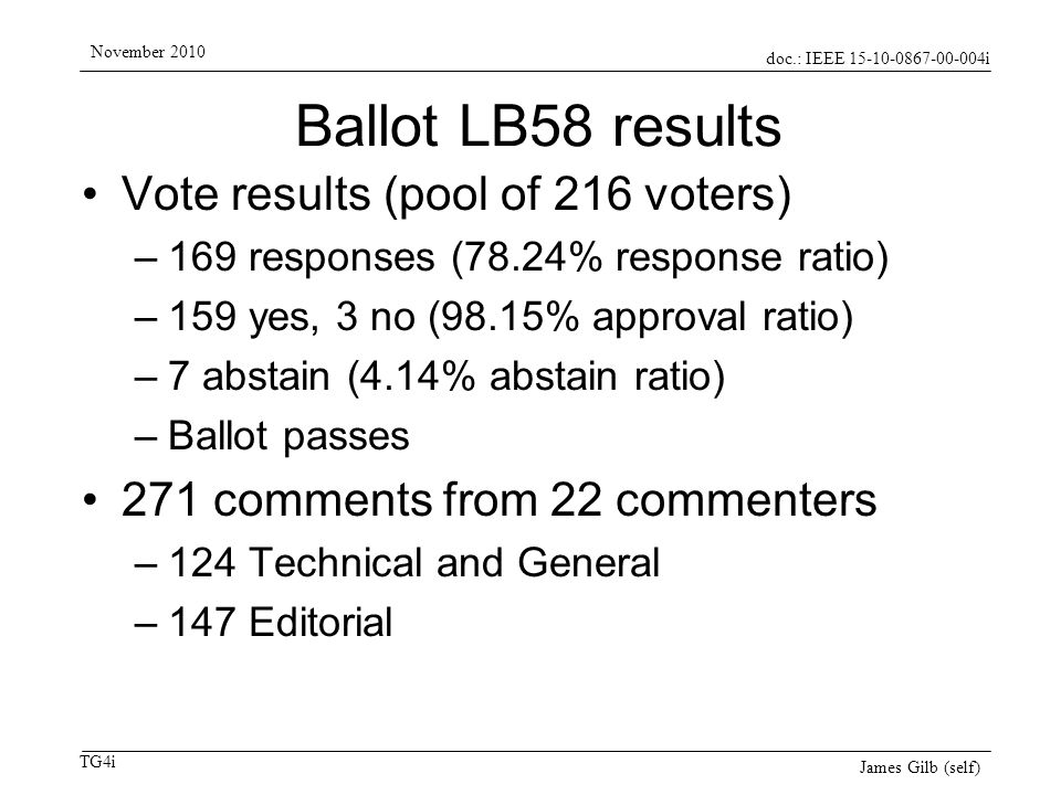 doc.: IEEE i TG4i November 2010 James Gilb (self) Ballot LB58 results Vote results (pool of 216 voters) –169 responses (78.24% response ratio) –159 yes, 3 no (98.15% approval ratio) –7 abstain (4.14% abstain ratio) –Ballot passes 271 comments from 22 commenters –124 Technical and General –147 Editorial