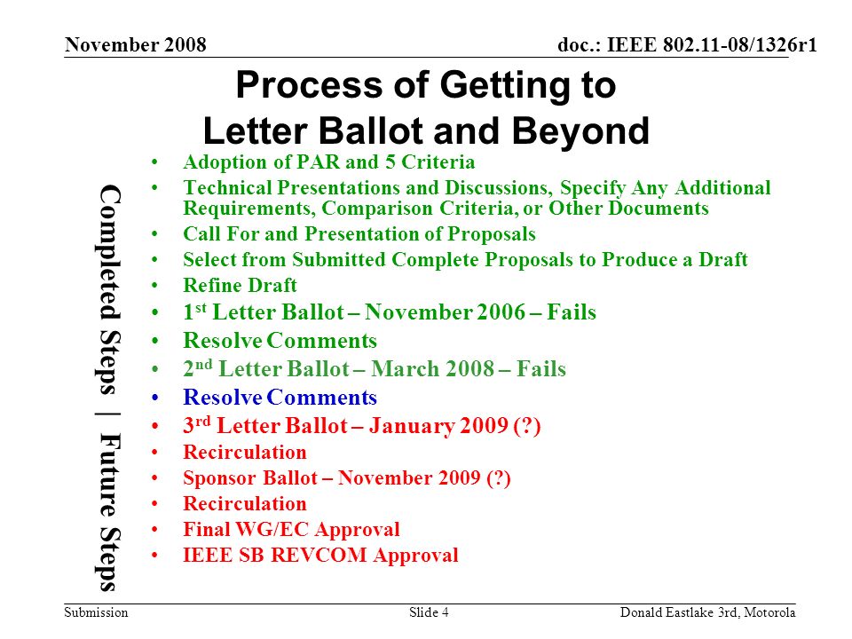 doc.: IEEE /1326r1 Submission November 2008 Donald Eastlake 3rd, MotorolaSlide 4 Process of Getting to Letter Ballot and Beyond Adoption of PAR and 5 Criteria Technical Presentations and Discussions, Specify Any Additional Requirements, Comparison Criteria, or Other Documents Call For and Presentation of Proposals Select from Submitted Complete Proposals to Produce a Draft Refine Draft 1 st Letter Ballot – November 2006 – Fails Resolve Comments 2 nd Letter Ballot – March 2008 – Fails Resolve Comments 3 rd Letter Ballot – January 2009 ( ) Recirculation Sponsor Ballot – November 2009 ( ) Recirculation Final WG/EC Approval IEEE SB REVCOM Approval Completed Steps | Future Steps