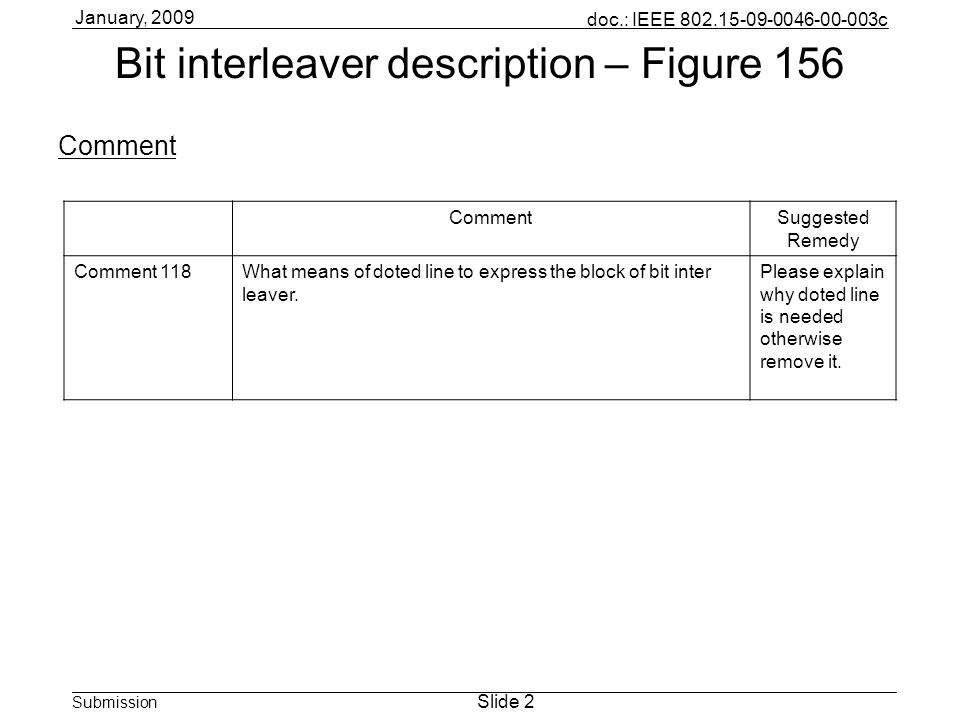 doc.: IEEE c Submission Slide 2 January, 2009 Bit interleaver description – Figure 156 Comment Suggested Remedy Comment 118What means of doted line to express the block of bit inter leaver.