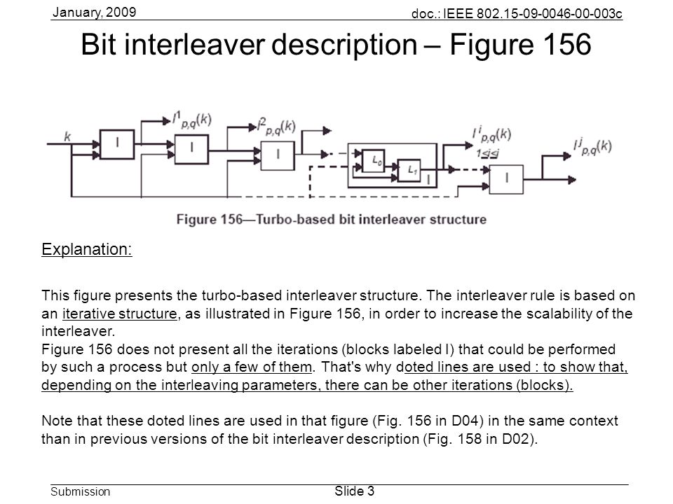 doc.: IEEE c Submission Slide 3 January, 2009 Bit interleaver description – Figure 156 Explanation: This figure presents the turbo-based interleaver structure.