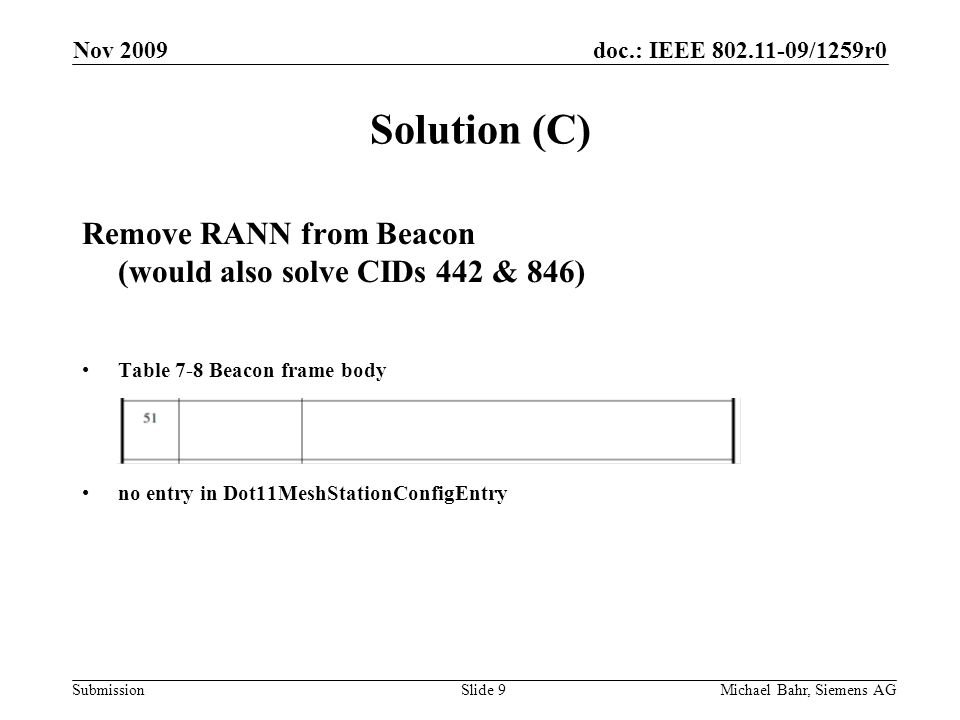 doc.: IEEE /1259r0 Submission Nov 2009 Michael Bahr, Siemens AGSlide 9 Solution (C) Remove RANN from Beacon (would also solve CIDs 442 & 846) Table 7-8 Beacon frame body no entry in Dot11MeshStationConfigEntry