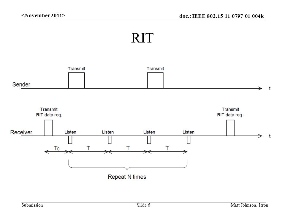 doc.: IEEE k Submission RIT Matt Johnson, ItronSlide 6