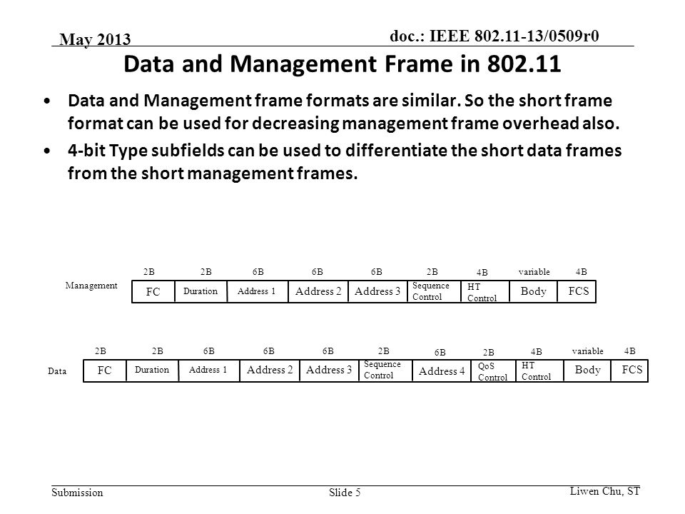 doc.: IEEE /0509r0 Submission Liwen Chu, ST Slide 5 Data and Management Frame in Data and Management frame formats are similar.