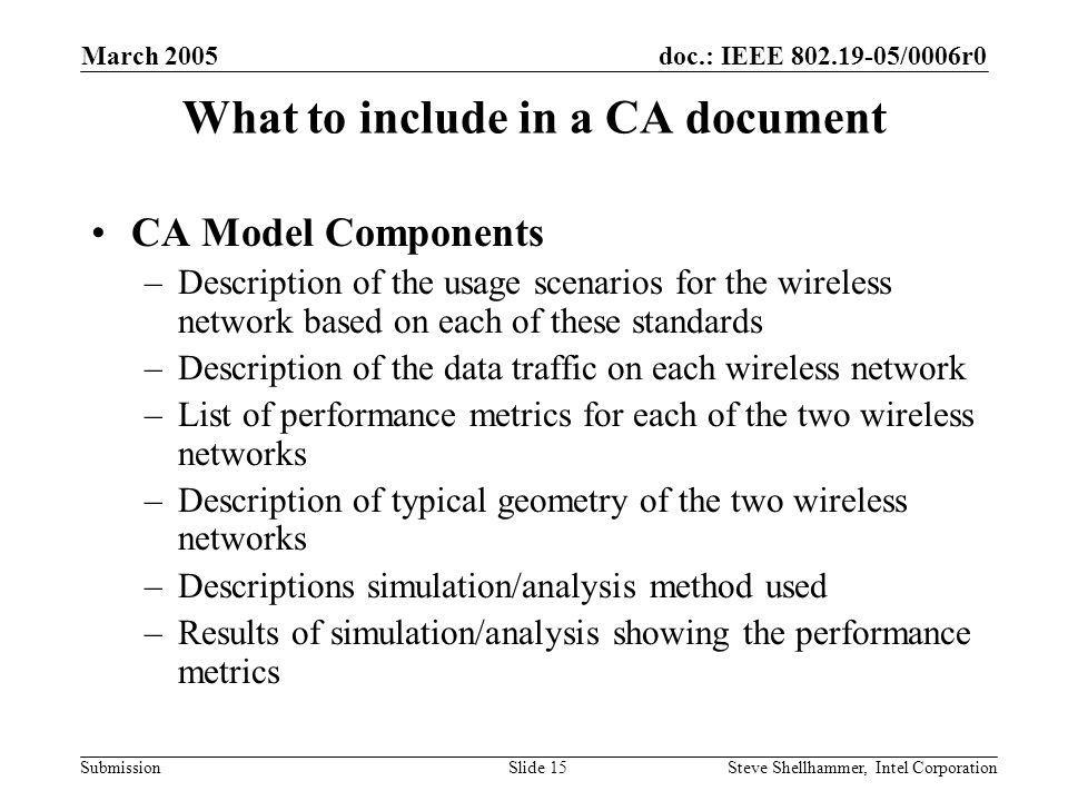 doc.: IEEE /0006r0 Submission March 2005 Steve Shellhammer, Intel CorporationSlide 15 What to include in a CA document CA Model Components –Description of the usage scenarios for the wireless network based on each of these standards –Description of the data traffic on each wireless network –List of performance metrics for each of the two wireless networks –Description of typical geometry of the two wireless networks –Descriptions simulation/analysis method used –Results of simulation/analysis showing the performance metrics