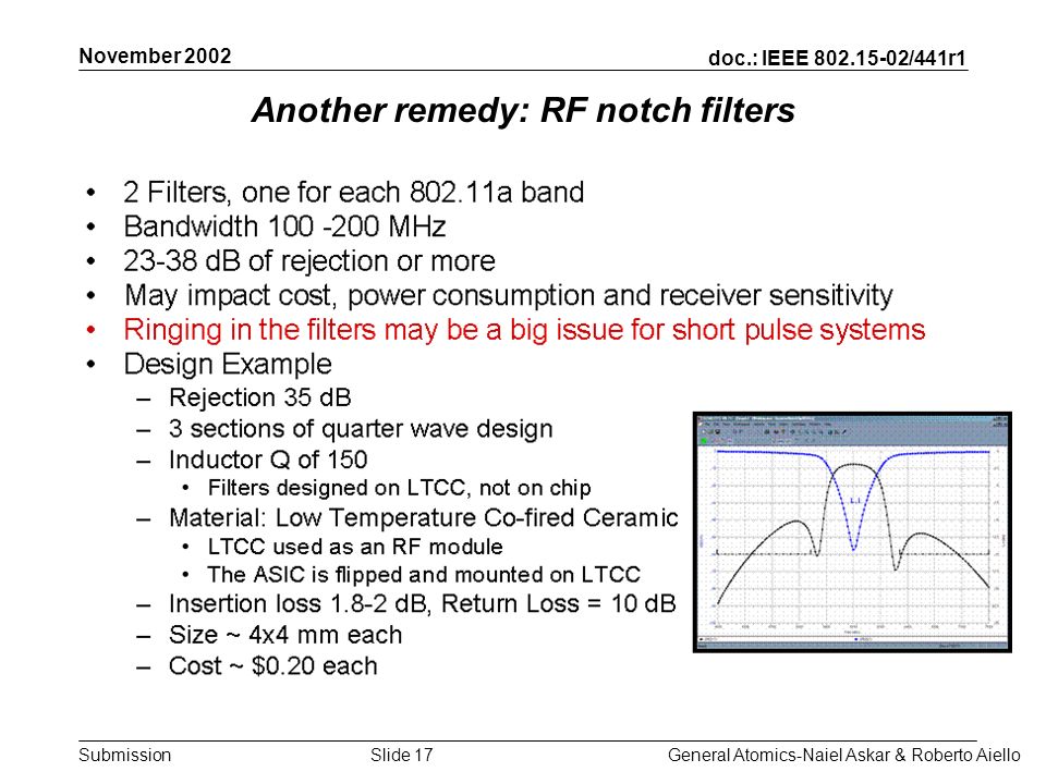 doc.: IEEE /441r1 Submission November 2002 General Atomics-Naiel Askar & Roberto AielloSlide 17 Another remedy: RF notch filters