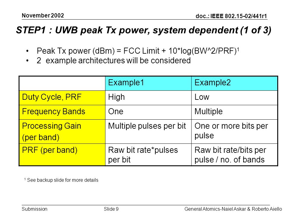 doc.: IEEE /441r1 Submission November 2002 General Atomics-Naiel Askar & Roberto AielloSlide 9 STEP1 : UWB peak Tx power, system dependent (1 of 3) Peak Tx power (dBm) = FCC Limit + 10*log(BW^2/PRF) 1 2 example architectures will be considered Example1Example2 Duty Cycle, PRFHighLow Frequency BandsOneMultiple Processing Gain (per band) Multiple pulses per bitOne or more bits per pulse PRF (per band)Raw bit rate*pulses per bit Raw bit rate/bits per pulse / no.