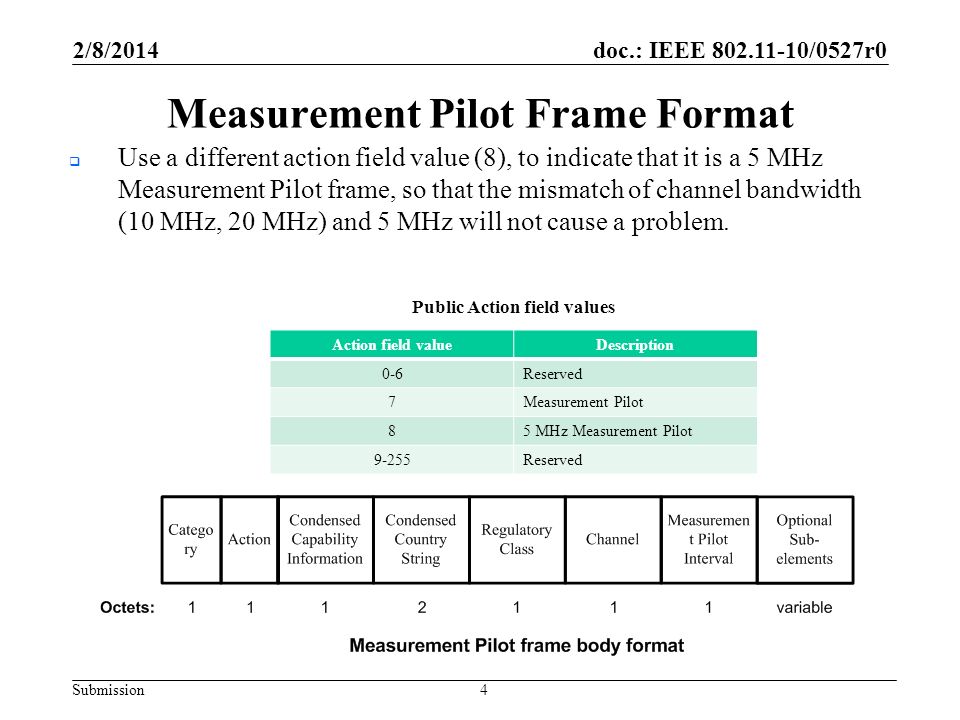 doc.: IEEE /0527r0 Submission Measurement Pilot Frame Format Action field valueDescription 0-6Reserved 7Measurement Pilot 85 MHz Measurement Pilot 9-255Reserved 2/8/ Public Action field values Use a different action field value (8), to indicate that it is a 5 MHz Measurement Pilot frame, so that the mismatch of channel bandwidth (10 MHz, 20 MHz) and 5 MHz will not cause a problem.