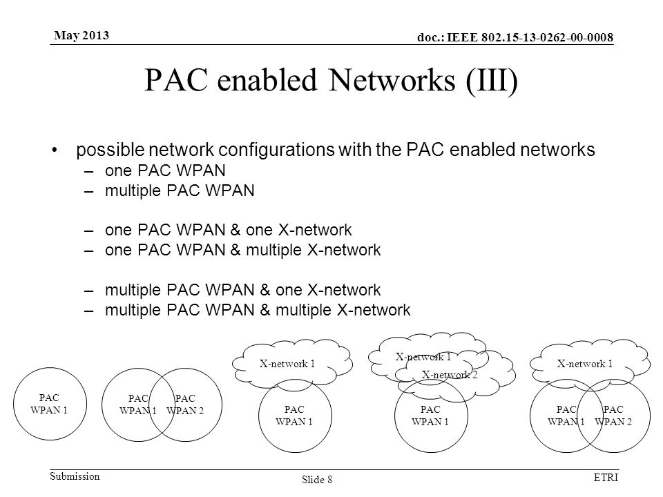 doc.: IEEE Submission ETRI May 2013 PAC enabled Networks (III) possible network configurations with the PAC enabled networks –one PAC WPAN –multiple PAC WPAN –one PAC WPAN & one X-network –one PAC WPAN & multiple X-network –multiple PAC WPAN & one X-network –multiple PAC WPAN & multiple X-network Slide 8 PAC WPAN 1 PAC WPAN 2 PAC WPAN 1 X-network 1 PAC WPAN 1 X-network 2 PAC WPAN 2 PAC WPAN 1 X-network 1