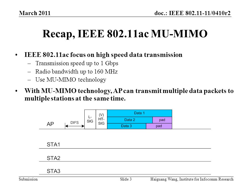 doc.: IEEE /0410r2 Submission March 2011 Haiguang Wang, Institute for Infocomm ResearchSlide 3 Recap, IEEE ac MU-MIMO IEEE ac focus on high speed data transmission –Transmission speed up to 1 Gbps –Radio bandwidth up to 160 MHz –Use MU-MIMO technology With MU-MIMO technology, AP can transmit multiple data packets to multiple stations at the same time.
