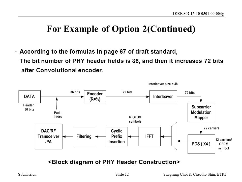 Submission Sangsung Choi & Cheolho Shin, ETRI IEEE g Slide 12 For Example of Option 2(Continued) - According to the formulas in page 67 of draft standard, The bit number of PHY header fields is 36, and then it increases 72 bits after Convolutional encoder.