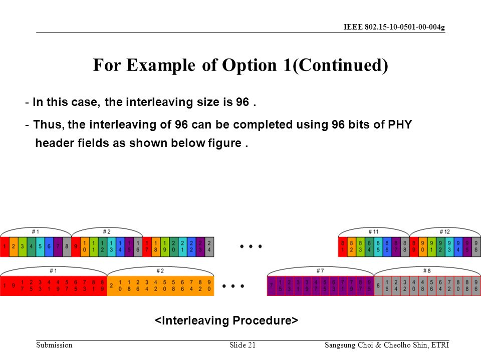 Submission Sangsung Choi & Cheolho Shin, ETRI IEEE g Slide 21 For Example of Option 1(Continued) - In this case, the interleaving size is 96.