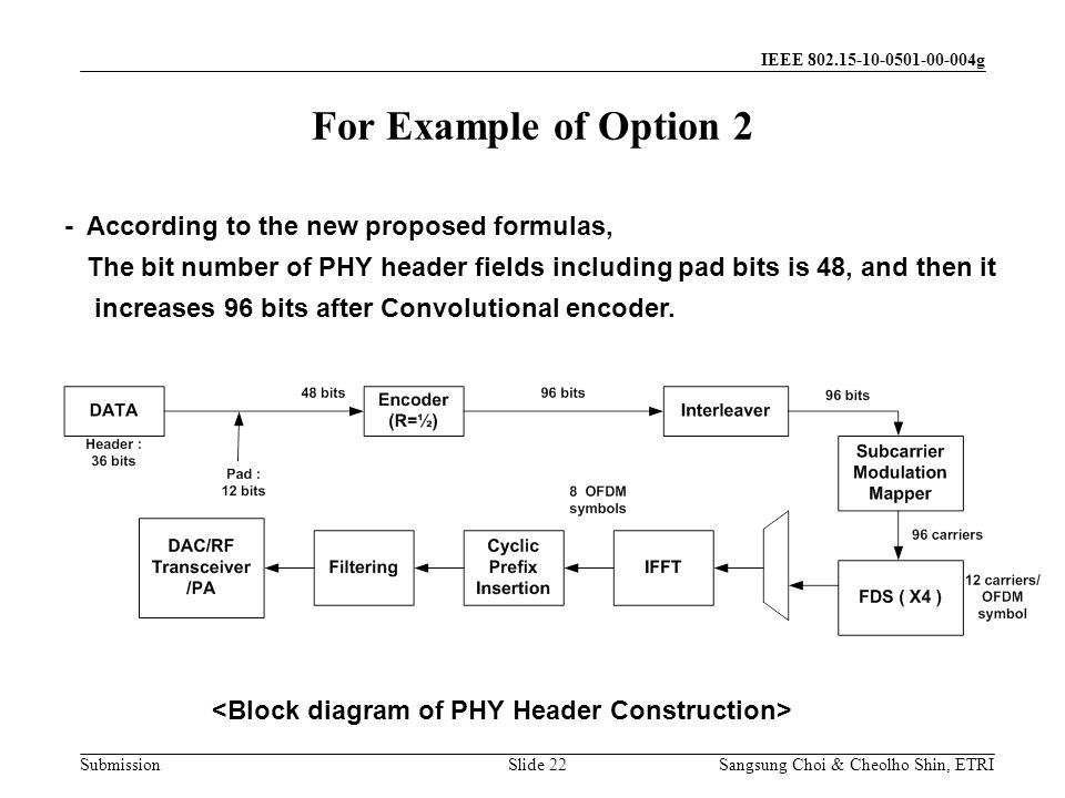 Submission Sangsung Choi & Cheolho Shin, ETRI IEEE g Slide 22 For Example of Option 2 - According to the new proposed formulas, The bit number of PHY header fields including pad bits is 48, and then it increases 96 bits after Convolutional encoder.