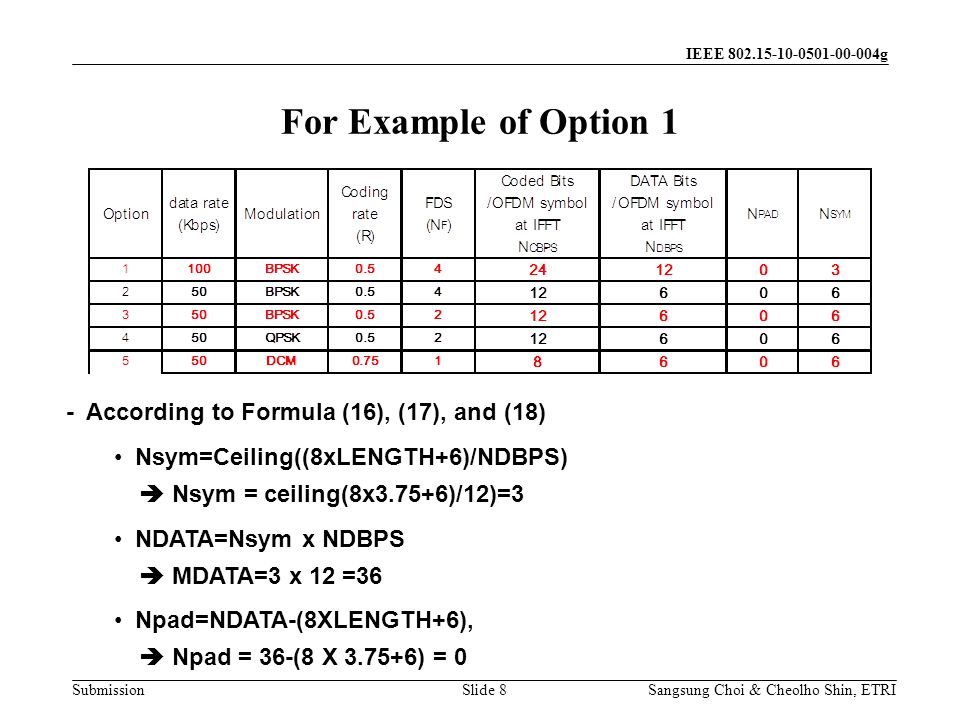 Submission Sangsung Choi & Cheolho Shin, ETRI IEEE g Slide 8 - According to Formula (16), (17), and (18) Nsym=Ceiling((8xLENGTH+6)/NDBPS) Nsym = ceiling(8x3.75+6)/12)=3 NDATA=Nsym x NDBPS MDATA=3 x 12 =36 Npad=NDATA-(8XLENGTH+6), Npad = 36-(8 X ) = 0 For Example of Option 1