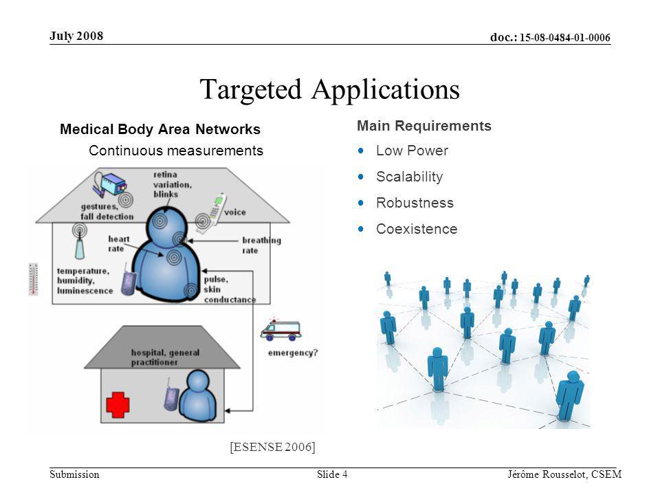 doc.: Submission July 2008 Jérôme Rousselot, CSEMSlide 4 Targeted Applications Medical Body Area Networks Continuous measurements [ESENSE 2006] Main Requirements Low Power Scalability Robustness Coexistence