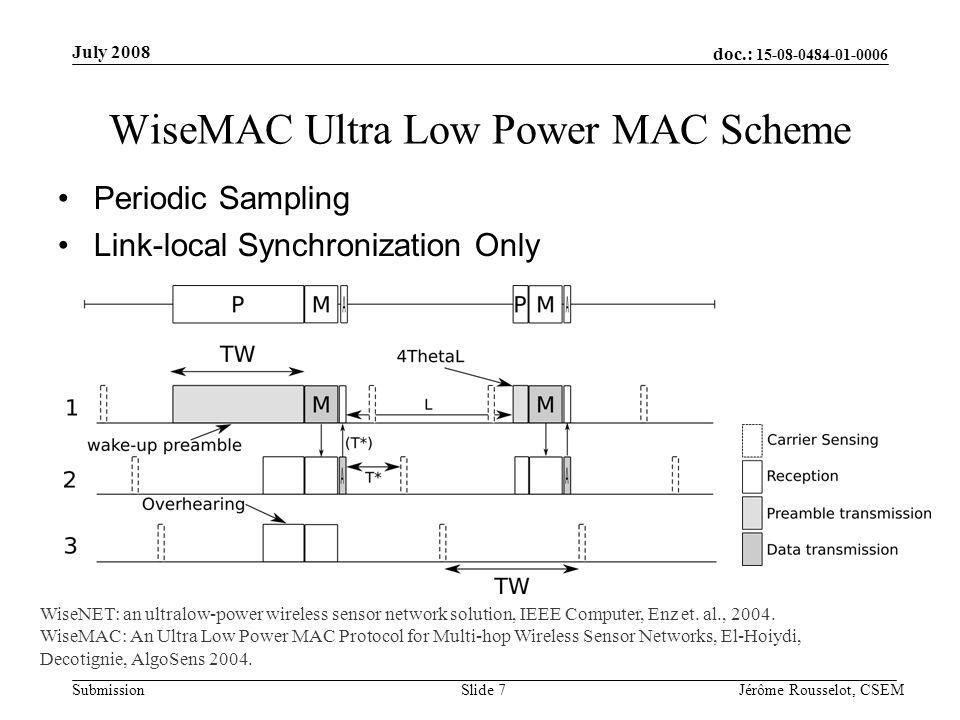 doc.: Submission July 2008 Jérôme Rousselot, CSEMSlide 7 WiseMAC Ultra Low Power MAC Scheme Periodic Sampling Link-local Synchronization Only WiseNET: an ultralow-power wireless sensor network solution, IEEE Computer, Enz et.