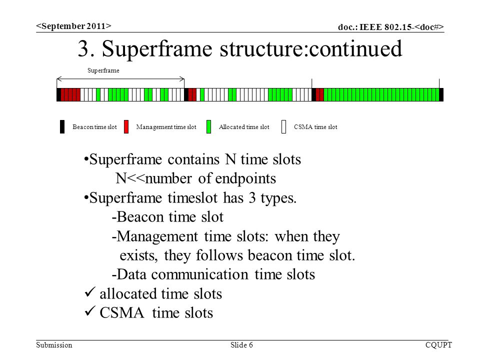 doc.: IEEE Submission CQUPTSlide 6 3.