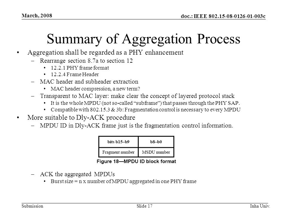 doc.: IEEE c Submission March, 2008 Inha Univ.Slide 17 Summary of Aggregation Process Aggregation shall be regarded as a PHY enhancement –Rearrange section 8.7a to section PHY frame format Frame Header –MAC header and subheader extraction MAC header compression, a new term.