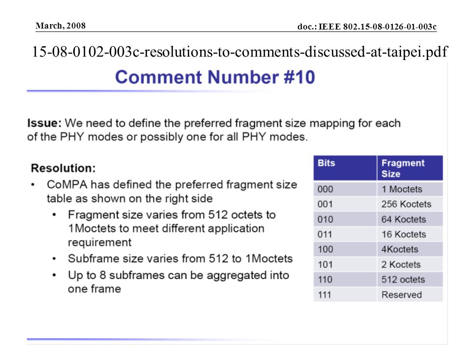 doc.: IEEE c Submission March, 2008 Inha Univ.Slide c-resolutions-to-comments-discussed-at-taipei.pdf