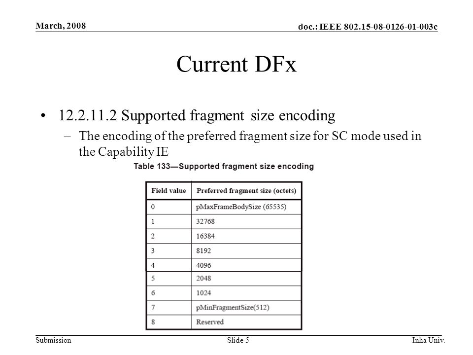 doc.: IEEE c Submission March, 2008 Inha Univ.Slide 5 Current DFx Supported fragment size encoding –The encoding of the preferred fragment size for SC mode used in the Capability IE