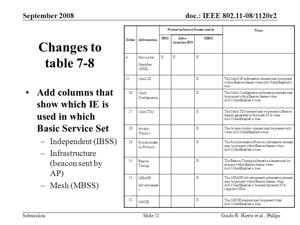 doc.: IEEE /1120r2 Submission Changes to table 7-8 September 2008 Guido R.