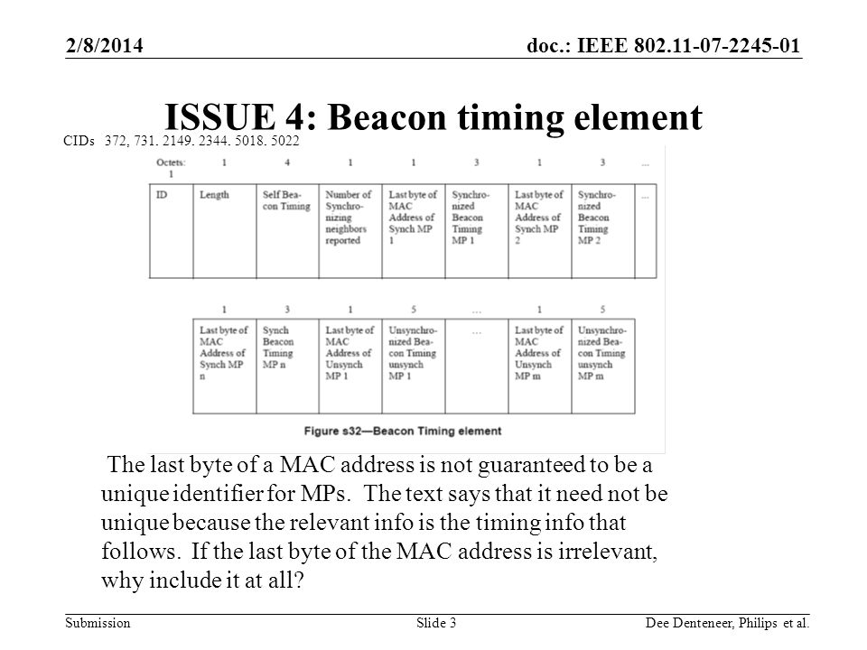 doc.: IEEE Submission 2/8/2014 Dee Denteneer, Philips et al.Slide 3 ISSUE 4: Beacon timing element CIDs 372, 731, 2149, 2344, 5018, 5022 The last byte of a MAC address is not guaranteed to be a unique identifier for MPs.