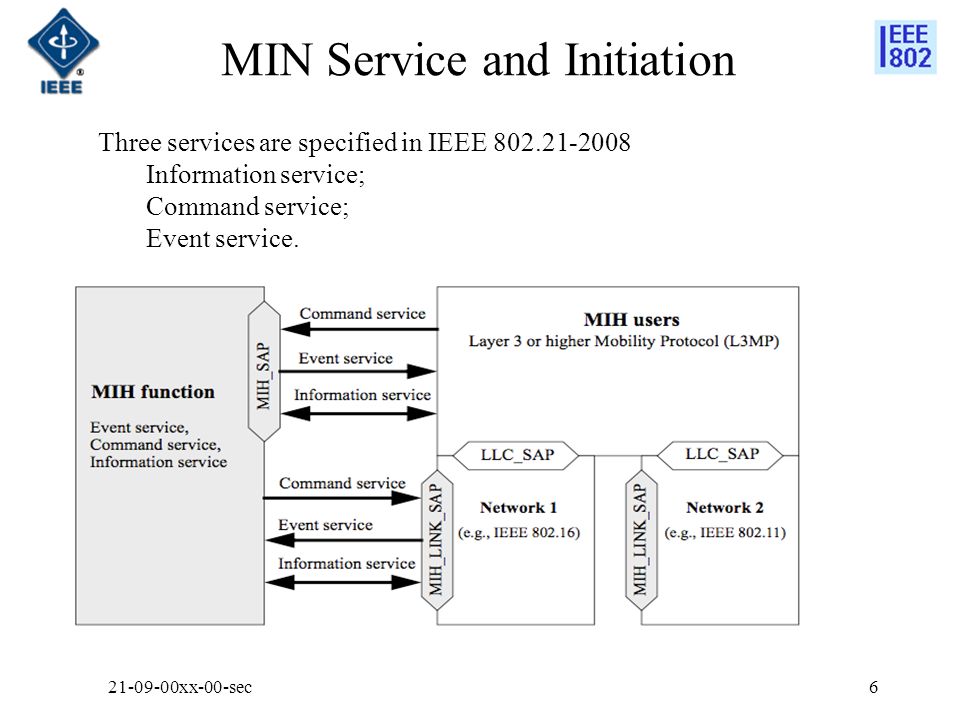 MIN Service and Initiation xx-00-sec6 Three services are specified in IEEE Information service; Command service; Event service.