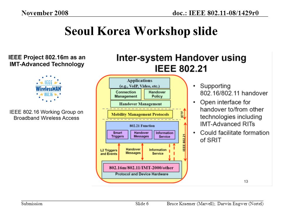 doc.: IEEE /1429r0 Submission November 2008 Bruce Kraemer (Marvell); Darwin Engwer (Nortel)Slide 6 Seoul Korea Workshop slide