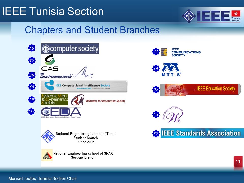 Mourad Loulou, Tunisia Section Chair 11 IEEE Tunisia Section Chapters and Student Branches National Engineering school of SFAX Student branch National Engineering school of Tunis Student branch Since