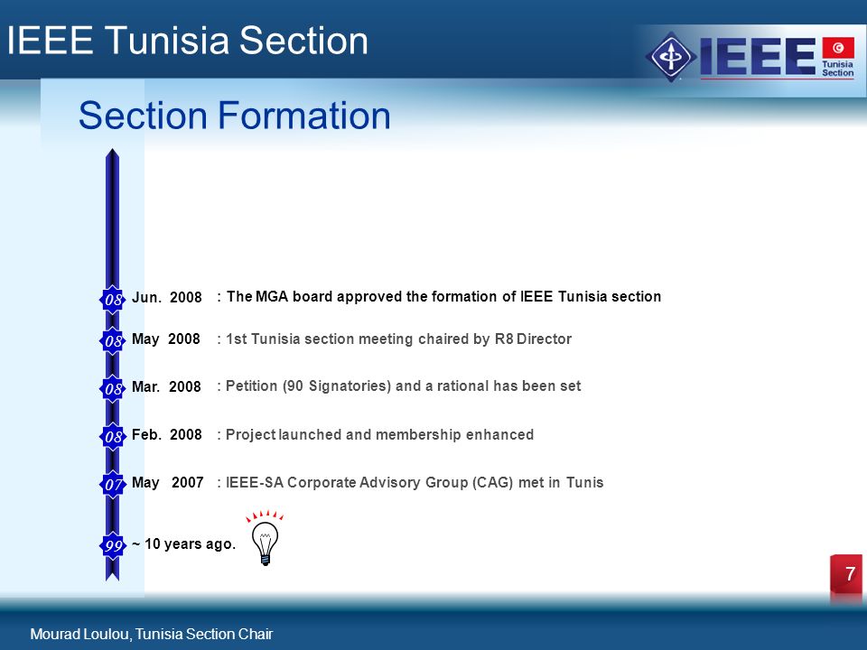 Mourad Loulou, Tunisia Section Chair 7 IEEE Tunisia Section Section Formation Jun.