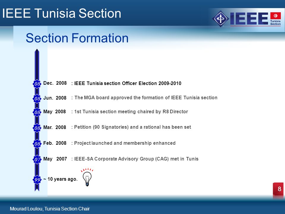 Mourad Loulou, Tunisia Section Chair 8 IEEE Tunisia Section Section Formation Jun.