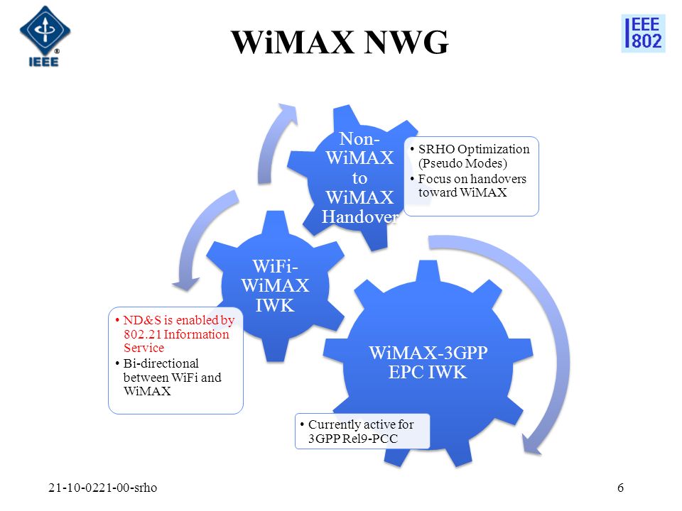 WiMAX NWG WiMAX-3GPP EPC IWK Currently active for 3GPP Rel9-PCC WiFi- WiMAX IWK ND&S is enabled by Information Service Bi-directional between WiFi and WiMAX Non- WiMAX to WiMAX Handover SRHO Optimization (Pseudo Modes) Focus on handovers toward WiMAX srho6