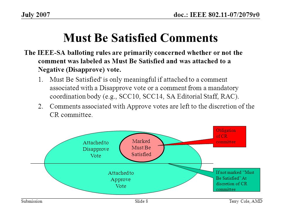 doc.: IEEE /2079r0 Submission July 2007 Terry Cole, AMDSlide 8 Must Be Satisfied Comments The IEEE-SA balloting rules are primarily concerned whether or not the comment was labeled as Must Be Satisfied and was attached to a Negative (Disapprove) vote.