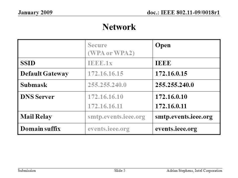 doc.: IEEE /0018r1 Submission January 2009 Adrian Stephens, Intel CorporationSlide 5 Network Secure (WPA or WPA2) Open SSIDIEEE.1xIEEE Default Gateway Submask DNS Server Mail Relaysmtp.events.ieee.org Domain suffixevents.ieee.org