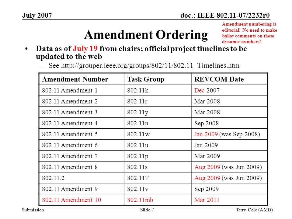 Submission doc.: IEEE /2232r0July 2007 Terry Cole (AMD)Slide 7 Amendment Ordering Data as of July 19 from chairs; official project timelines to be updated to the web –See   Amendment NumberTask GroupREVCOM Date Amendment kDec Amendment rMar Amendment yMar Amendment nSep Amendment wJan 2009 (was Sep 2008) Amendment uJan Amendment pMar Amendment sAug 2009 (was Jun 2009) TAug 2009 (was Jun 2009) Amendment vSep Amendment mbMar 2011 Amendment numbering is editorial.
