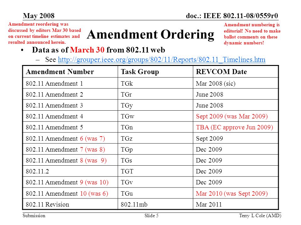 doc.: IEEE /0559r0 Submission May 2008 Terry L Cole (AMD)Slide 5 Amendment Ordering Amendment NumberTask GroupREVCOM Date Amendment 1TGkMar 2008 (sic) Amendment 2TGrJune Amendment 3TGyJune Amendment 4TGwSept 2009 (was Mar 2009) Amendment 5TGnTBA (EC approve Jun 2009) Amendment 6 (was 7)TGzSept Amendment 7 (was 8)TGpDec Amendment 8 (was 9)TGsDec TGTDec Amendment 9 (was 10)TGvDec Amendment 10 (was 6)TGuMar 2010 (was Sept 2009) Revision802.11mbMar 2011 Data as of March 30 from web –See   Amendment numbering is editorial.