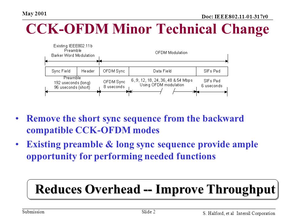 Doc: IEEE r0 Submission May 2001 S.