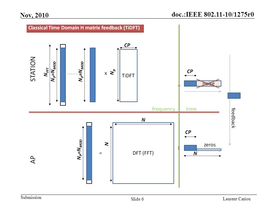 doc.:IEEE /1275r0 Submission Laurent Cariou Nov, 2010 Slide 6