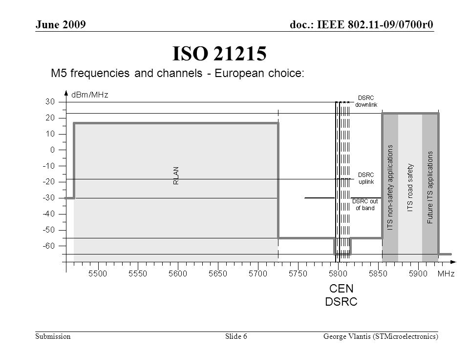doc.: IEEE /0700r0 Submission June 2009 George Vlantis (STMicroelectronics)Slide 6 ISO M5 frequencies and channels - European choice: CEN DSRC