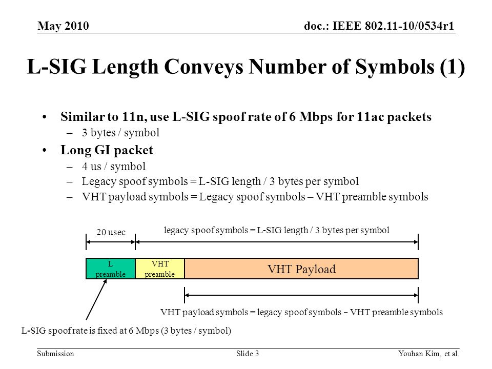 doc.: IEEE /0534r1 Submission L-SIG Length Conveys Number of Symbols (1) Similar to 11n, use L-SIG spoof rate of 6 Mbps for 11ac packets –3 bytes / symbol Long GI packet –4 us / symbol –Legacy spoof symbols = L-SIG length / 3 bytes per symbol –VHT payload symbols = Legacy spoof symbols – VHT preamble symbols Youhan Kim, et al.Slide 3 VHT Payload legacy spoof symbols = L-SIG length / 3 bytes per symbol L preamble VHT preamble L-SIG spoof rate is fixed at 6 Mbps (3 bytes / symbol) 20 usec VHT payload symbols = legacy spoof symbols – VHT preamble symbols May 2010