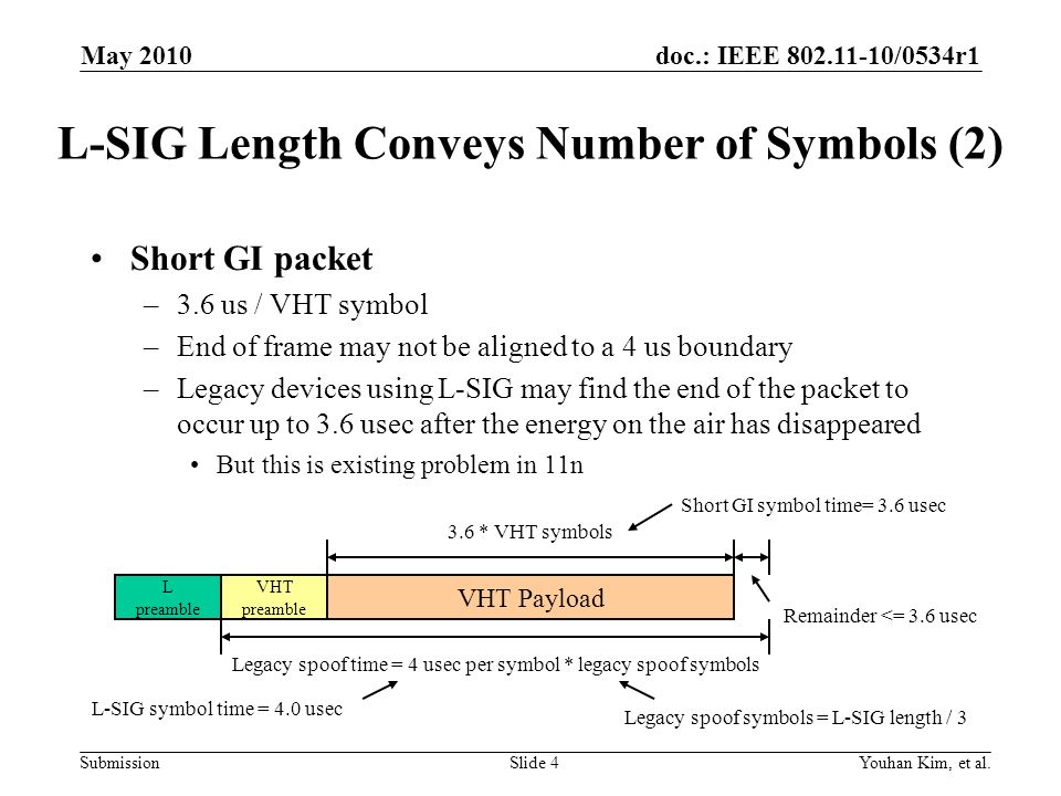 doc.: IEEE /0534r1 Submission L-SIG Length Conveys Number of Symbols (2) Short GI packet –3.6 us / VHT symbol –End of frame may not be aligned to a 4 us boundary –Legacy devices using L-SIG may find the end of the packet to occur up to 3.6 usec after the energy on the air has disappeared But this is existing problem in 11n Youhan Kim, et al.Slide 4 VHT Payload 3.6 * VHT symbols Legacy spoof time = 4 usec per symbol * legacy spoof symbols Legacy spoof symbols = L-SIG length / 3 Short GI symbol time= 3.6 usec L-SIG symbol time = 4.0 usec Remainder <= 3.6 usec L preamble VHT preamble May 2010