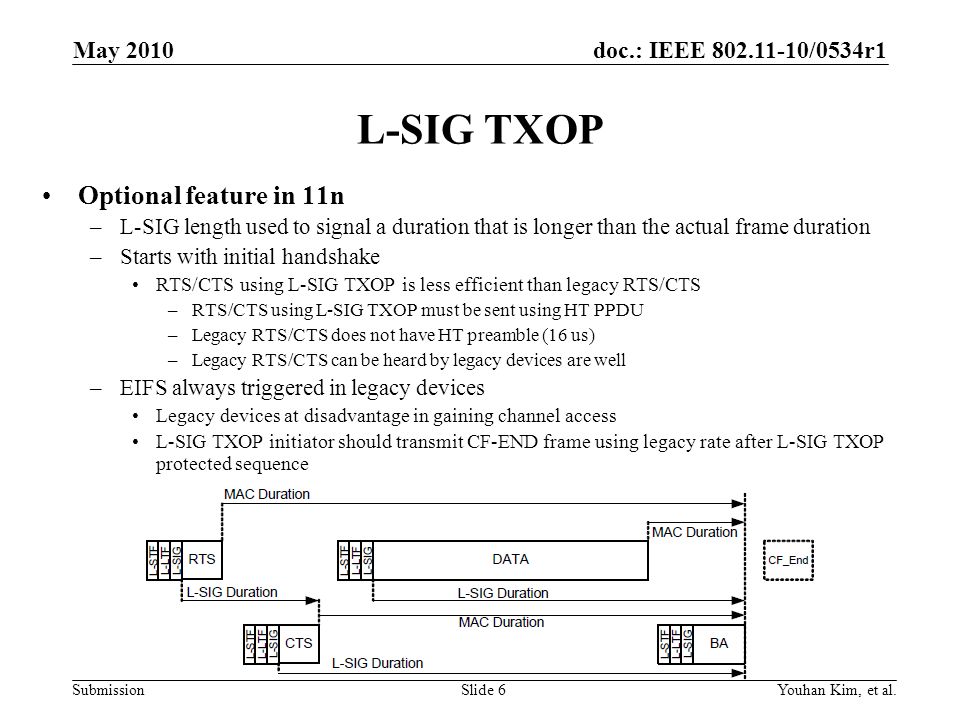 doc.: IEEE /0534r1 Submission L-SIG TXOP Optional feature in 11n –L-SIG length used to signal a duration that is longer than the actual frame duration –Starts with initial handshake RTS/CTS using L-SIG TXOP is less efficient than legacy RTS/CTS –RTS/CTS using L-SIG TXOP must be sent using HT PPDU –Legacy RTS/CTS does not have HT preamble (16 us) –Legacy RTS/CTS can be heard by legacy devices are well –EIFS always triggered in legacy devices Legacy devices at disadvantage in gaining channel access L-SIG TXOP initiator should transmit CF-END frame using legacy rate after L-SIG TXOP protected sequence Youhan Kim, et al.Slide 6 May 2010