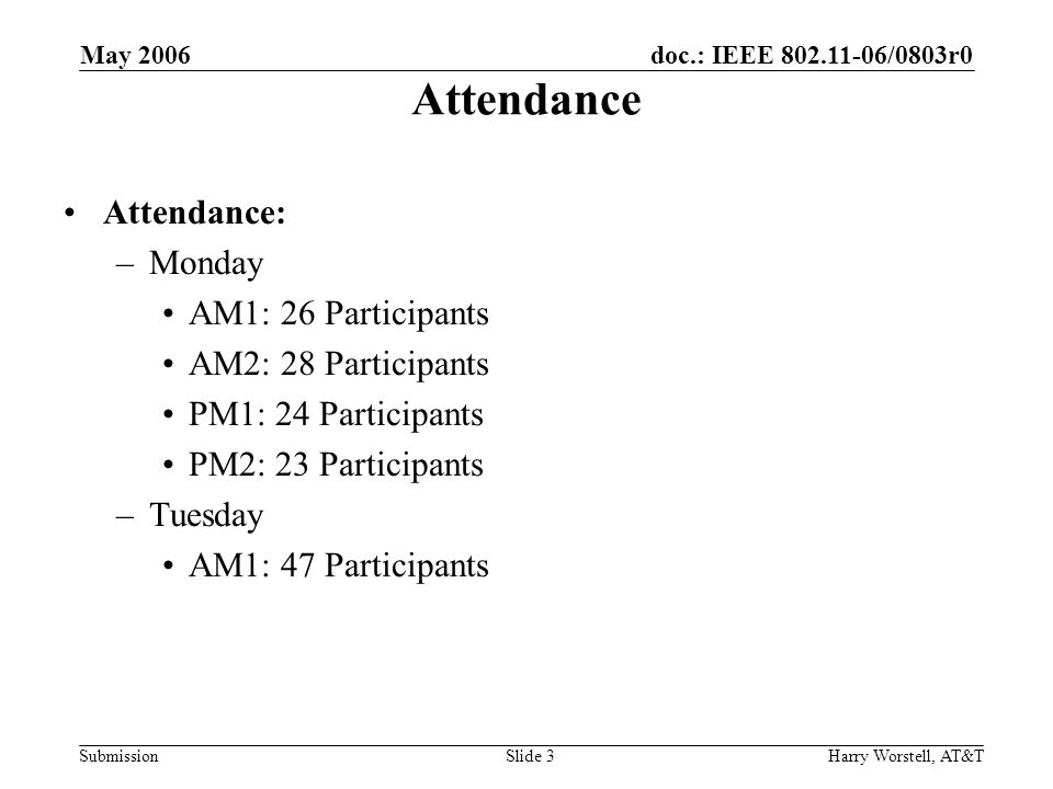 doc.: IEEE /0803r0 Submission May 2006 Harry Worstell, AT&TSlide 3 Attendance Attendance: –Monday AM1: 26 Participants AM2: 28 Participants PM1: 24 Participants PM2: 23 Participants –Tuesday AM1: 47 Participants