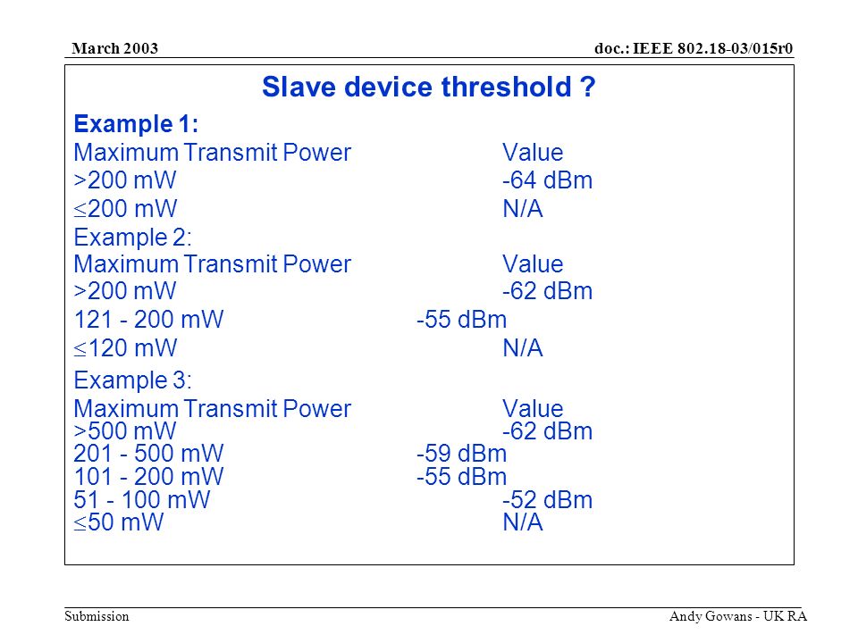 doc.: IEEE /015r0 Submission March 2003 Andy Gowans - UK RA Slave device threshold .